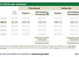 NEWS: Rate changes, cost-saving options to keep in mind for 2013