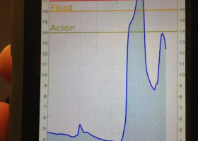 PIC: This is how quickly the Cuyahoga River surged during the May 12 downpour.