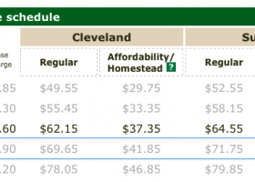 RATES: 2015 rates take effect January 1, find out if you qualify for cost-saving programs