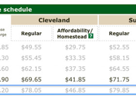 RATES: 2016 rates take effect January 1, cost-saving programs available to eligible customers