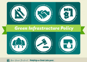 GREEN: 6 ways green infrastructure takes root locally and regionally