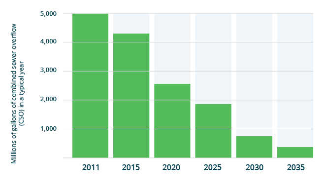 barchart