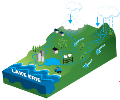 watershed diagram