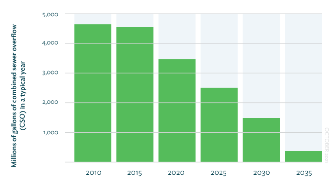 barchart