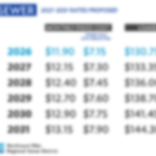 Blurred rate table